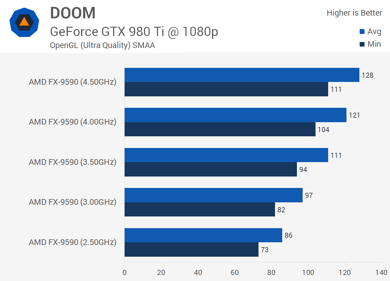 What are the functions of the PC Processor? - Truxgo Server Blog
